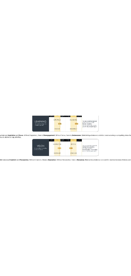 Agility Growth Tracker — Learning Polarity