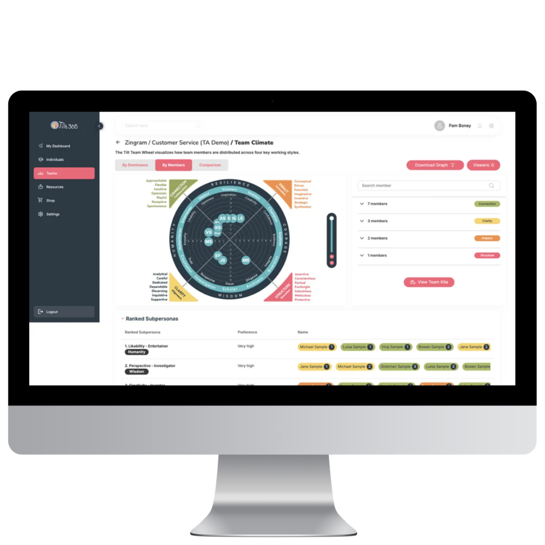 Tilt365 Team Agility Analytics dashboard shown on a desktop monitor.