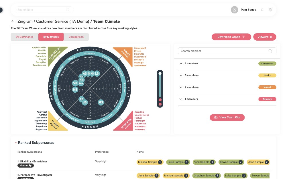 Team Agility Analytics — Team Climate dashboard with Tilt Team Wheel