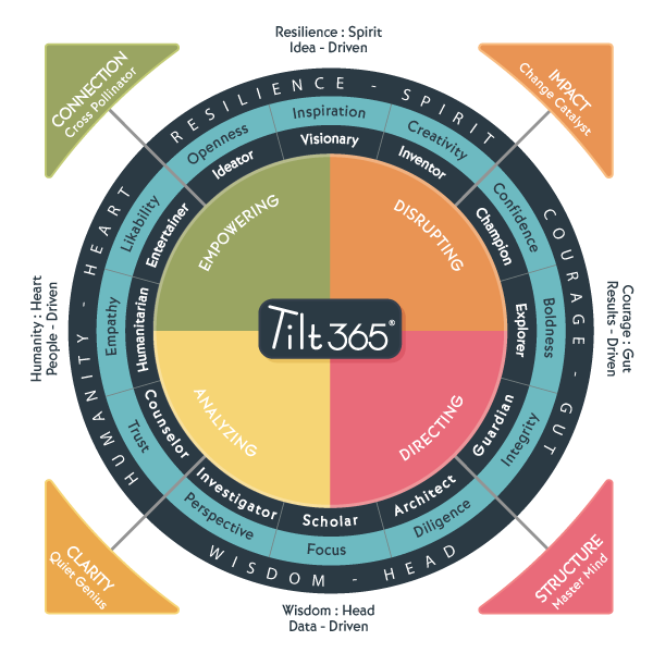 Framework-Model-2025