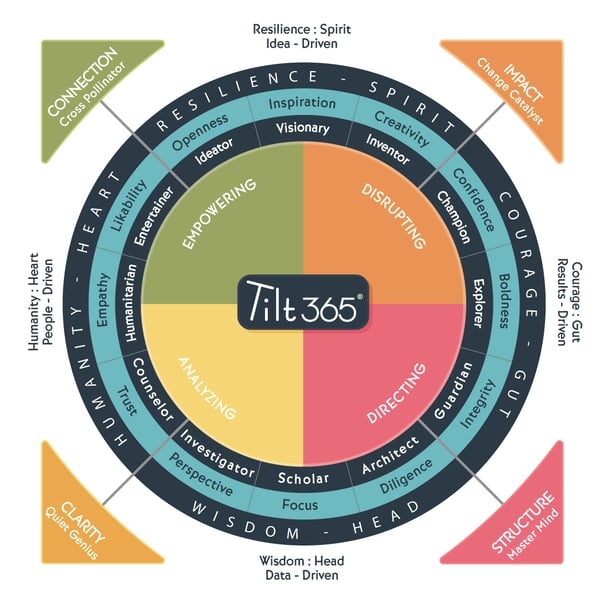 Tilt-Framework-Model-[update]-2025